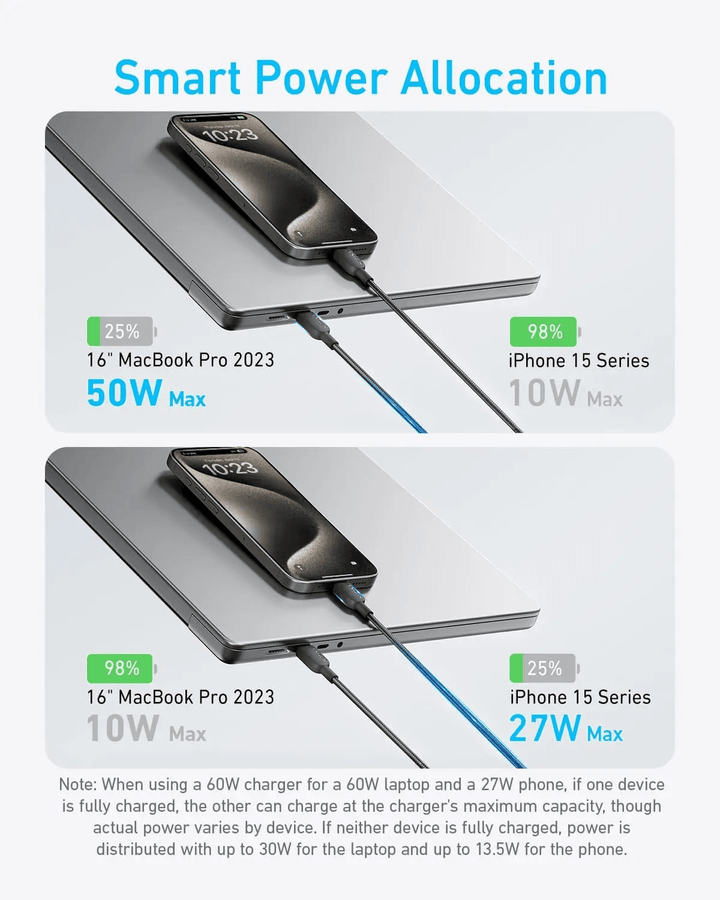 كابل أنكر 2 في 1 – USB-C إلى USB-C بقدرة 140 واط – بطول 1.2 متر – أسود - Newtech Store