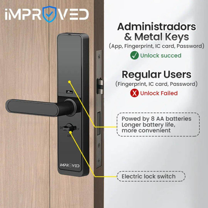 إمبروفيد قفل باب ذكي Smart Lock S630 Pro مع كاميرا - Newtech Store